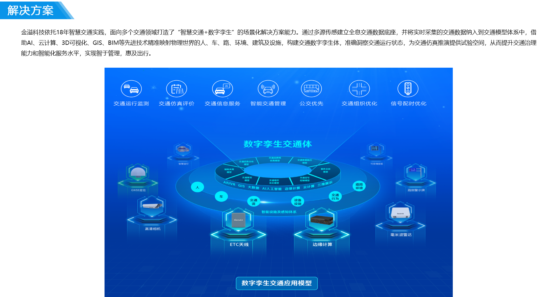 金溢科技 智慧交通數(shù)字孿生-02.png